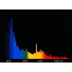 Giesemann - Megachrome - 150 W Coral 14500 K M.H.
