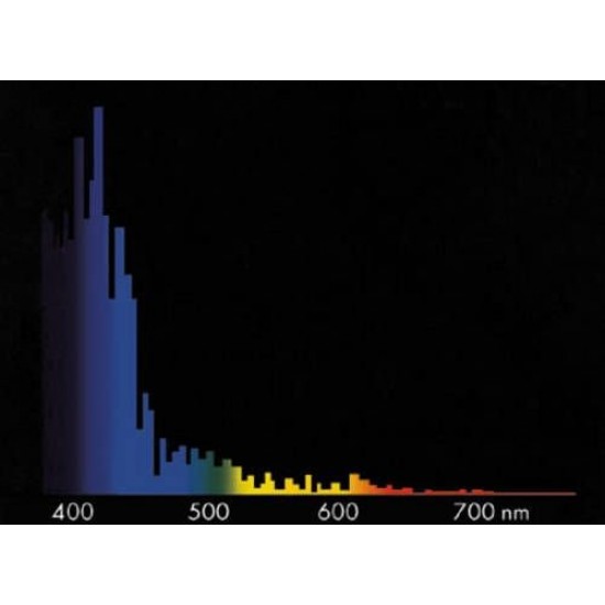 Giesemann - Megachrome - 150 W Blue 21000 K M.H. Giesemann - Megachrome - 150 W Blue 21000 K M.H.