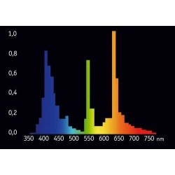 Giesemann - Powerchrome - 24 W Super Flora T5