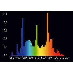 Giesemann - Powerchrome - 54 W Tropic T5
