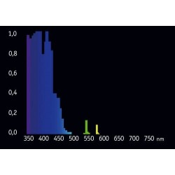 Giesemann - Powerchrome - 80 W Super Actinic T5