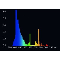 Giesemann - Powerchrome - 80 W Super Purple T5
